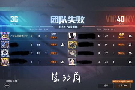 和平精英团竞外挂对战巡查员(和平精英团竞外挂真多)