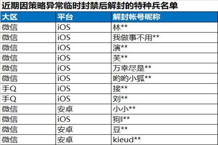 和平精英举报外挂后有消息吗(和平精英举报外挂封了没给消息)