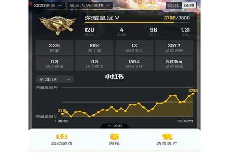 玩和平精英的主播有多少是挂(和平精英主播大多是挂吗)