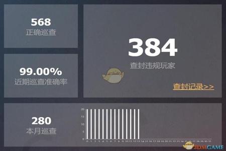 和平精英的检察员找到了外挂（和平精英监察员碰到外挂）
