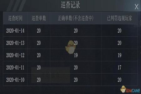 和平精英成为外挂巡查员的资格(和平精英成为外挂巡查员的条件)