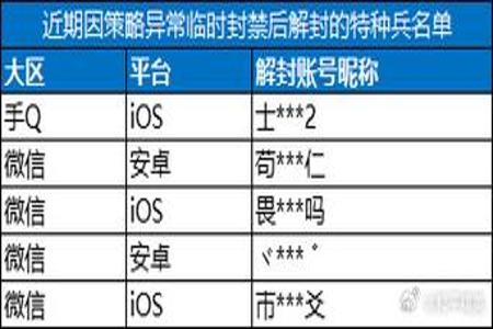 和平精英开挂脚本免费ios(和平精英脚本辅助器ios)