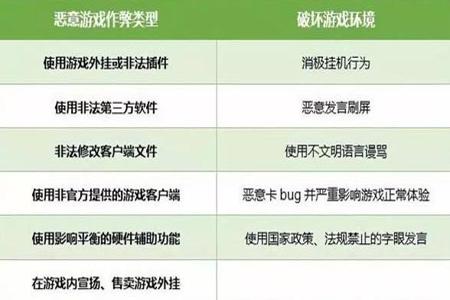 和平精英什么外挂会导致断网（和平精英为什么会自动断网）