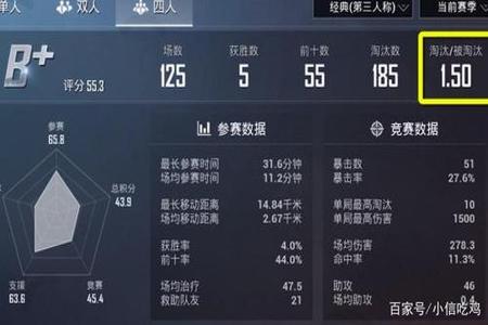 和平精英kd值高于10的是挂吗(和平精英kd高是挂么)