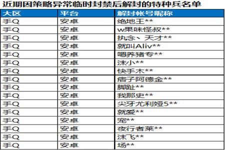 和平精英辅助网站购买网址