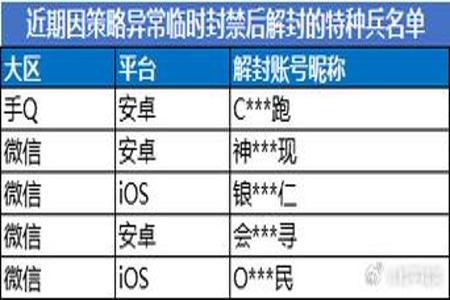 和平精英电脑外挂容易封号吗(和平精英外挂是立马封号吗)