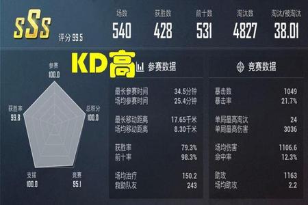和平精英kd30的人开挂的吗(和平精英kd50是外挂吗)