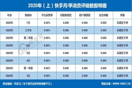 和平精英自助下单平台网站优势