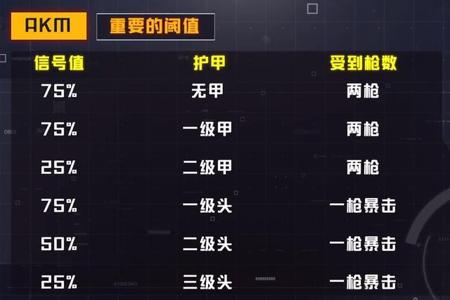 和平精英范围伤害外挂怎么开(和平精英范围伤害挂)