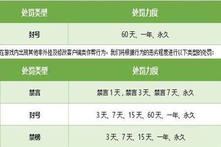 和平精英异地开挂怎么解封