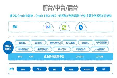 和平科技辅助网站