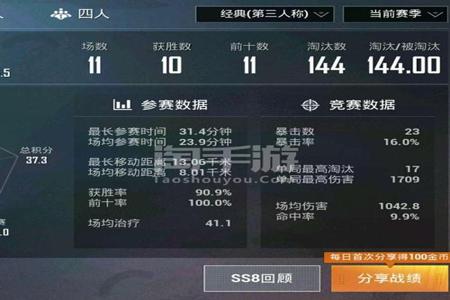 和平精英kd超过一百都是挂吗(和平精英kd有一百多的吗)