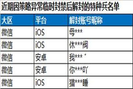 跟外挂组队会被封号吗和平精英(和外挂组队封号吗和平精英)